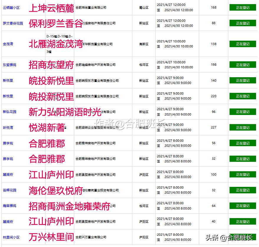 摇号流程技巧,怎么查询购房摇号结果