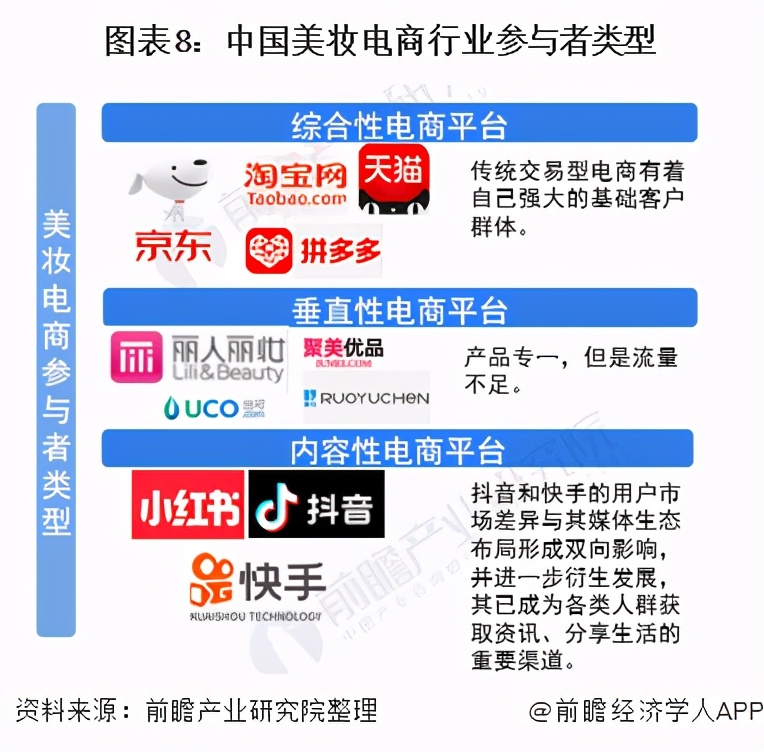 中国美妆市场规模预测2024内容,未来美妆行业10年趋势分析