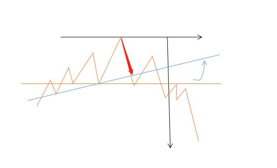 头肩顶形态教学,头肩顶和倒头肩顶形态图