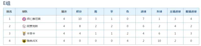 欧冠死亡小组积分榜,欧冠死亡小组最后一轮分析