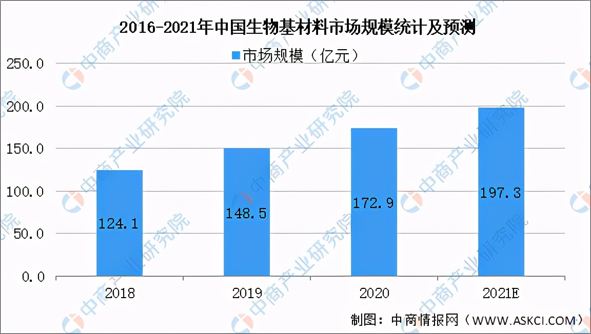 2019年中国新材料产业发展报告,前沿新材料发展现状和发展方向