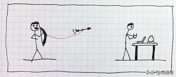光纤通信的发展历程,光纤通信的发展历程论文