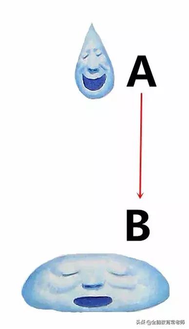 培养孩子的想象力有什么方法,想象力训练图