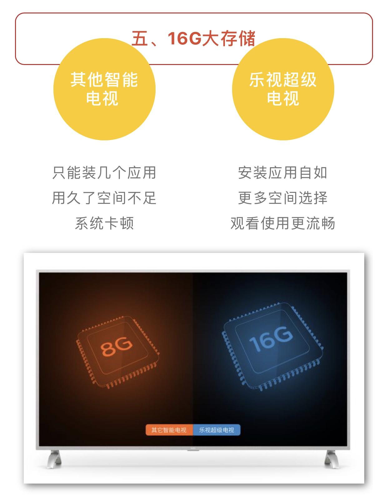 超高清电视和智能网络电视的区别,如何选择好一点的智能电视