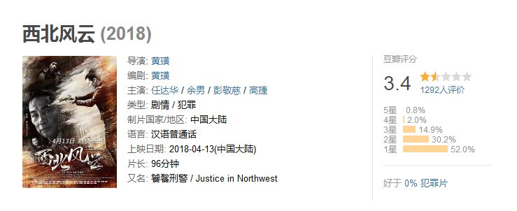 2020十大烂片你看过吗,2019年十大烂片排行