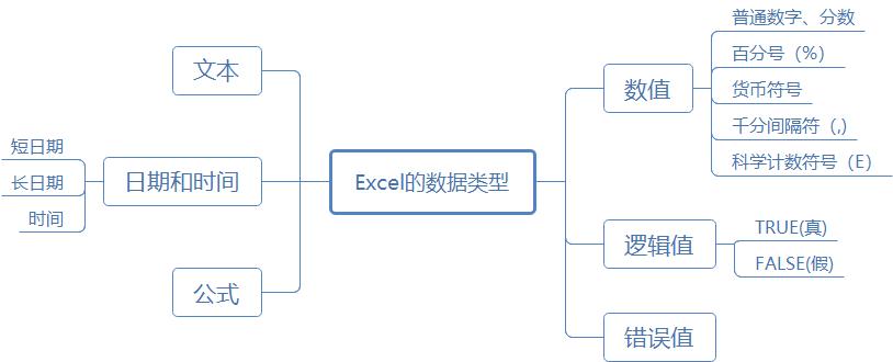 excel从入门到高手系列课,excel全系列之基础操作课程