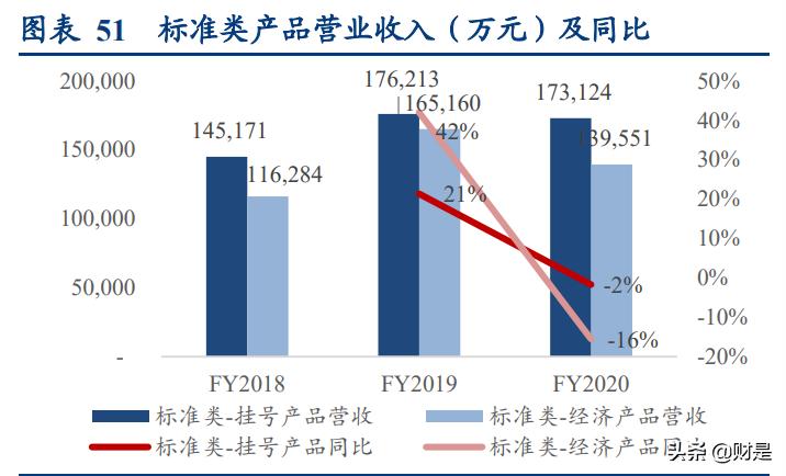 物流行业专题报告：从燕*物文**流看跨境专线