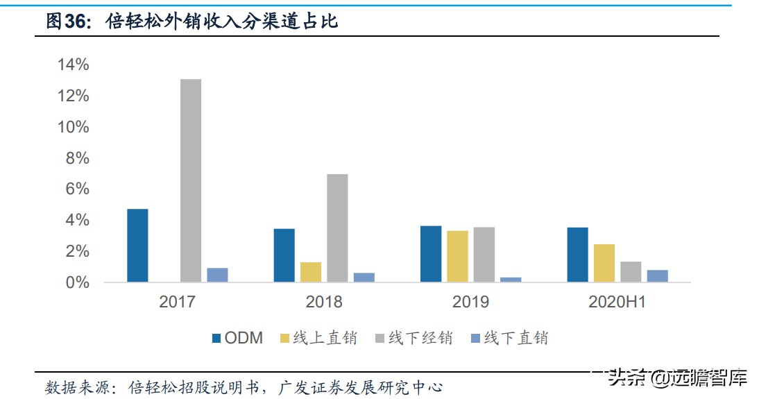 最新保健按摩器爆款推荐,新款养生健康按摩器