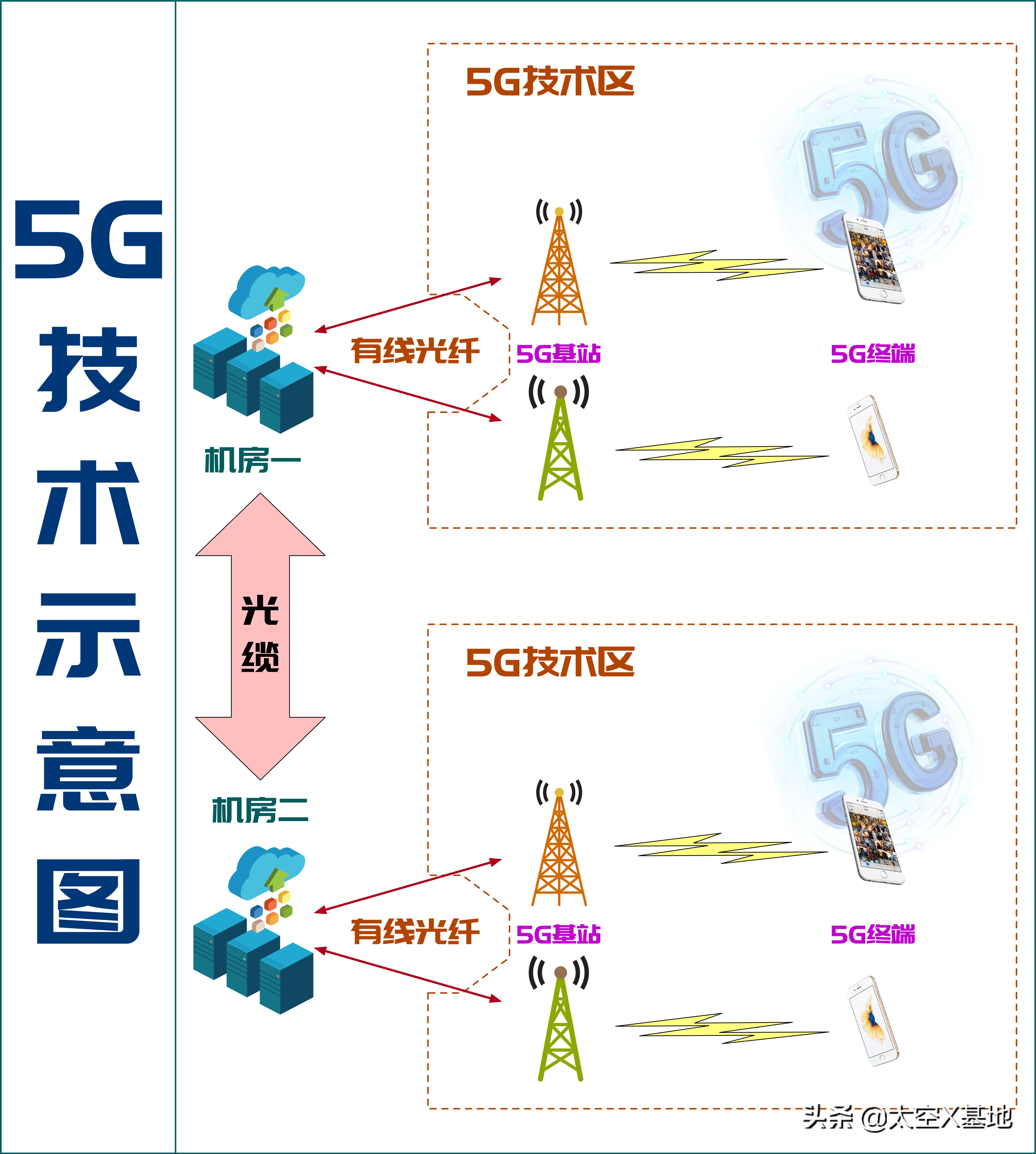 北斗、星链、GSP、5G开了个圆桌会议，华山论剑在所难免