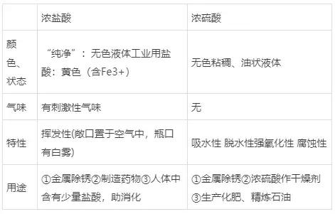 初中化学实验操作酸碱盐规范视频,初中化学如何判断酸碱盐视频讲解