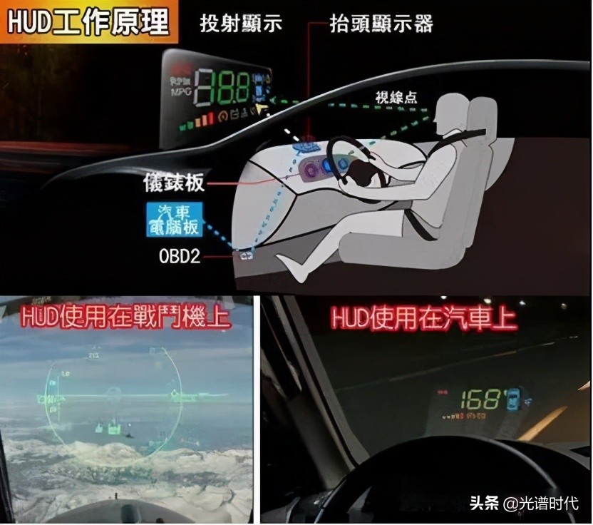 Zemax软件加啥，能消除汽车抬头显示的重影？