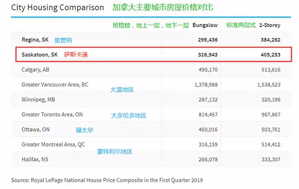 加拿大萨省“真面目”来了解一下？