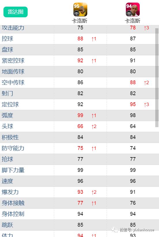 鍗$墝vs鍗$墖,鍗$墝pk鍗$墖