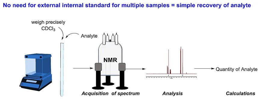 妙哉！CDCl3溶剂残留，可做定量氢谱内标