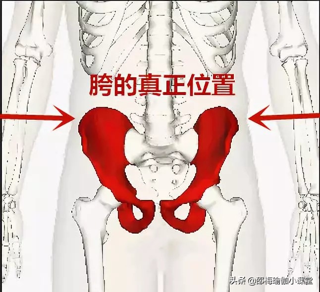 生完孩子假胯宽矫正的正确方法,假胯宽o型腿矫正的正确方法