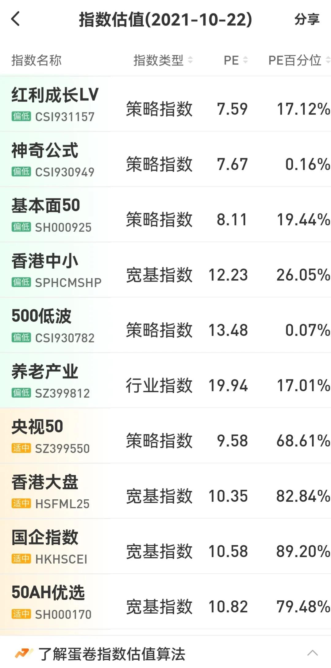 散户选股指标怎么看,散户如何看基本面和技术面