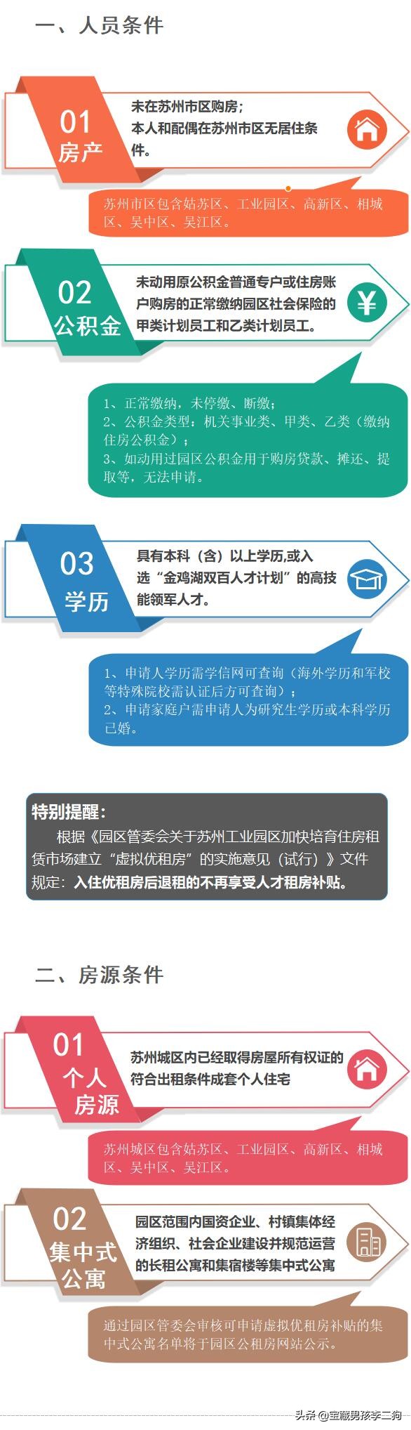 苏州公租房租金标准,苏州有公租房吗
