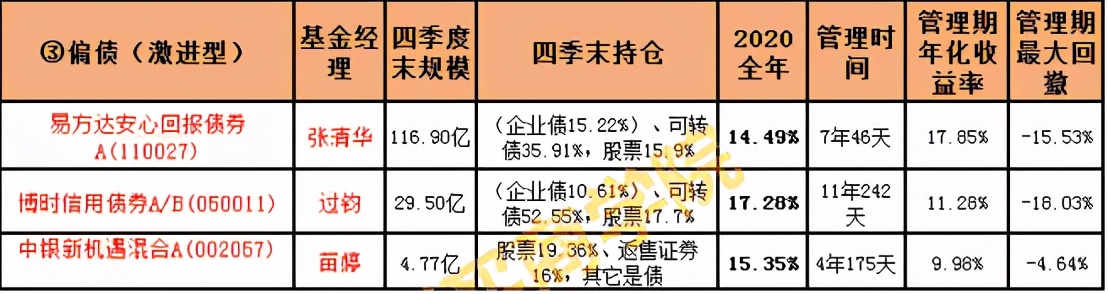 基金如何合理加仓减仓股票,基金涨了还要逢高减仓吗