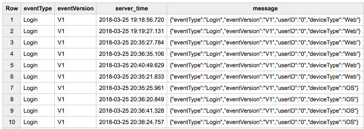 数据科学分析项目,数据科学与大数据技术工程项目