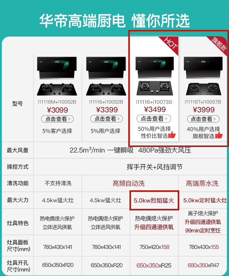 华帝7.2千瓦猛火灶最新款,华帝入门级烟灶