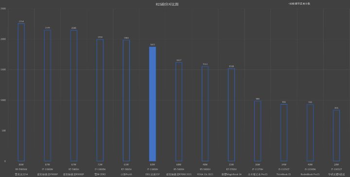 职场高效办公神器惠普EliteBook745G6笔记本深度体验