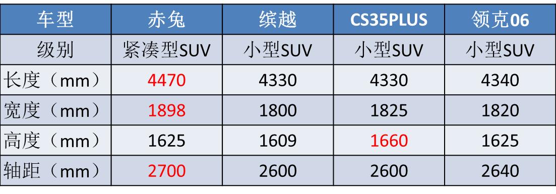 缤越哈弗赤兔对比,哈弗赤兔和吉利缤越哪个好