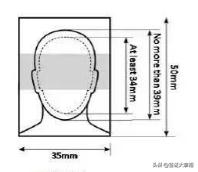 最新各国签证样本图片,签证一般要几寸照片才能办理