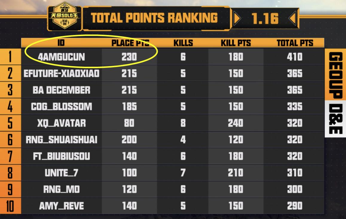 韦神和孤存谁枪法好,韦神直播说孤存