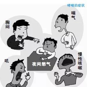 儿童哮喘如何投保,患哮喘保险怎么理赔