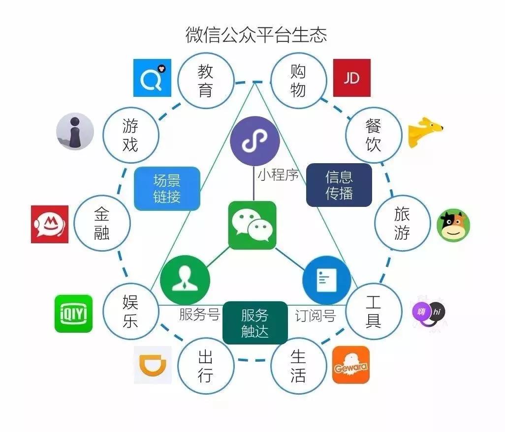 电商新增长点代表什么,盘点新电商增长的三大底层逻辑