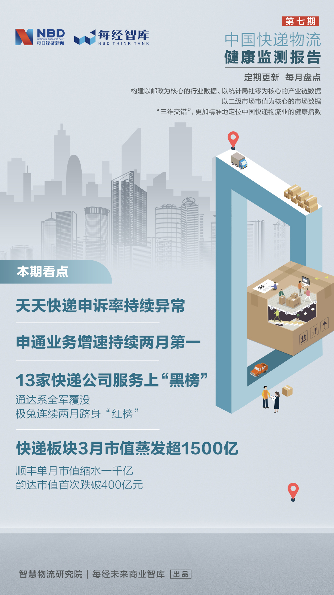 中国快递物流健康监测报告｜快递板块3月市值蒸发超1500亿13家快递公司服务上“黑榜”