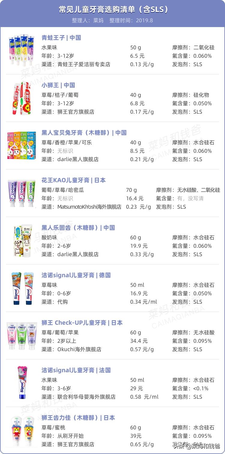 儿童含氟牙膏推荐0-3岁宝宝专用,不含氟的牙膏推荐婴幼儿