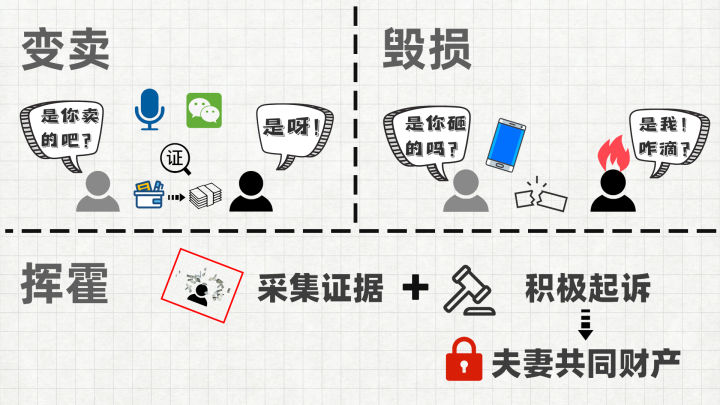 离婚一部分财产外借怎么办,离婚一方财产花光怎么分割