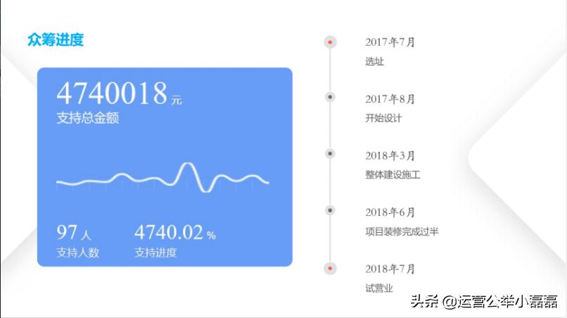 众筹的真实情况,众筹与网络众筹