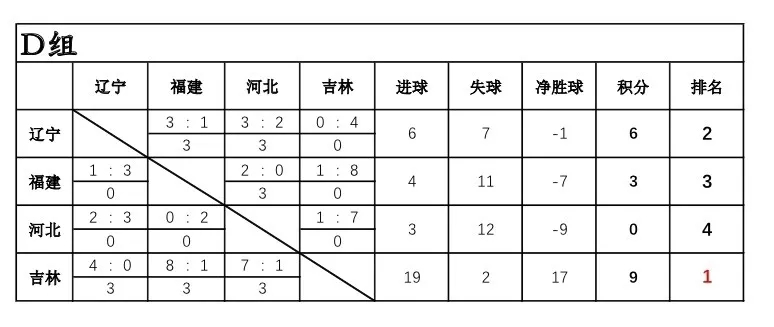 十四冬男冰资格赛,十四冬男子1000米短道速滑决赛