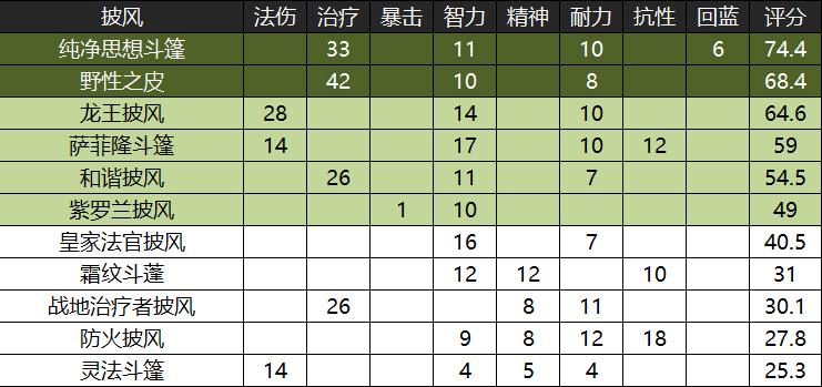 魔兽怀旧服黑翼之巢国服首杀,魔兽世界怀旧服黑翼之巢出装