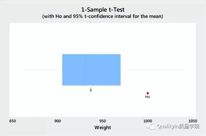 六西格玛统计技术,6西格玛数据分析常用工具