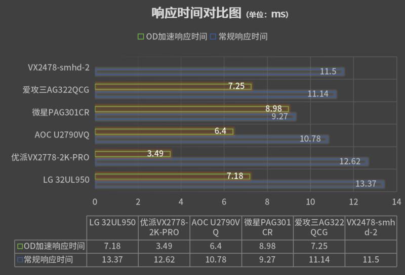 优派vx2762显示器测评,优派vx2478-smhd-2测评
