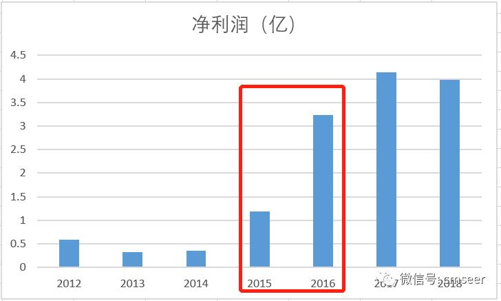 简直想骂人!蹭热点乱并购利空根本就出不尽