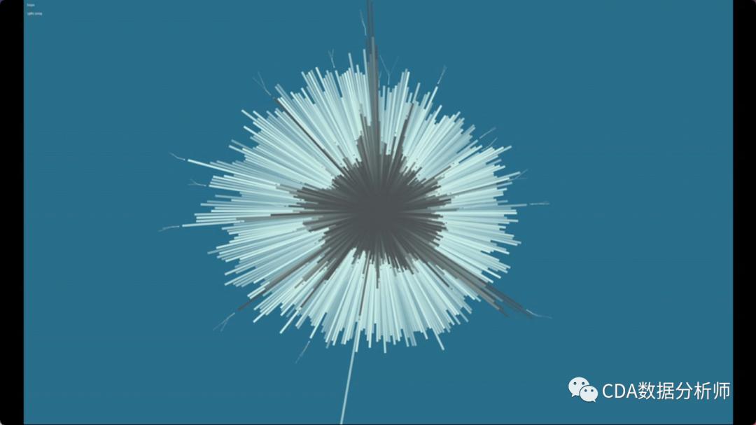 ted数据可视化,ted演讲关于数据标准化