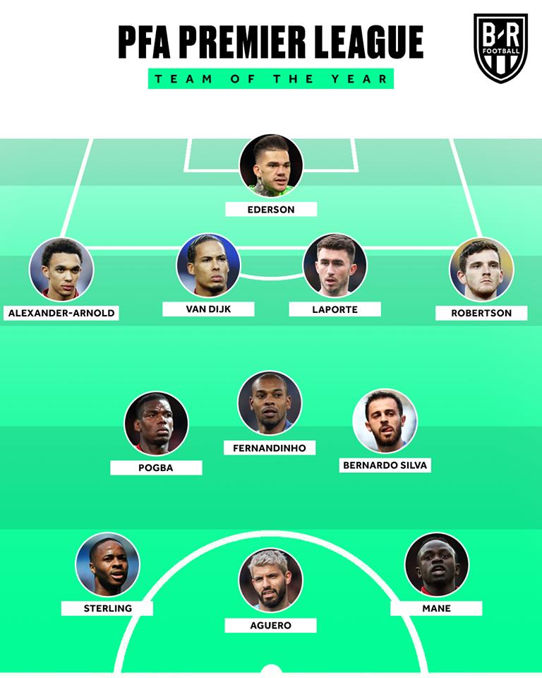 德布劳内认为英超最强阵容,英超最佳德布劳内