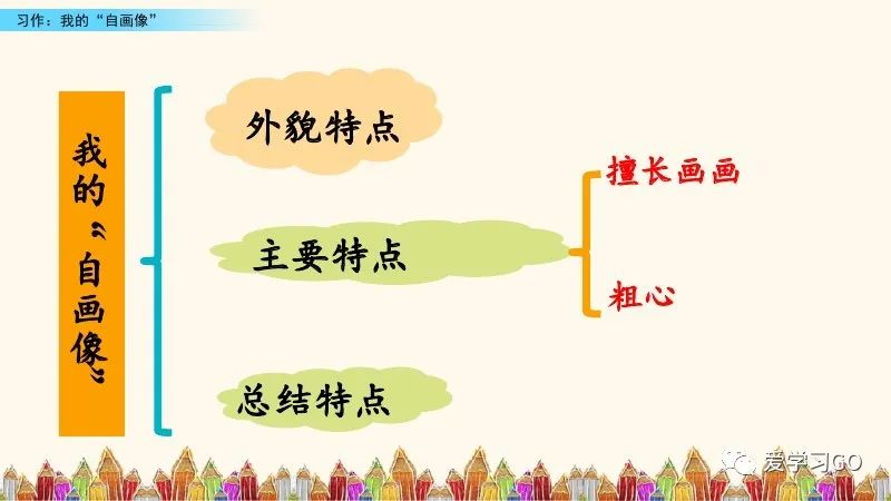 部编版四年级下册第七单元作文,我的自画像400个字优秀作文四年级