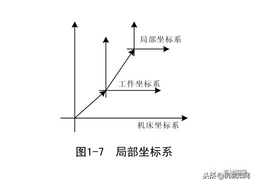 数控车床编程100例书籍,数控车床编程与操作习题册