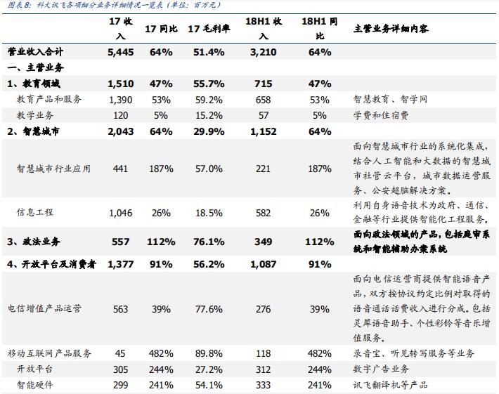 科大讯飞落地人工智能教育,科大讯飞投资ai机器人