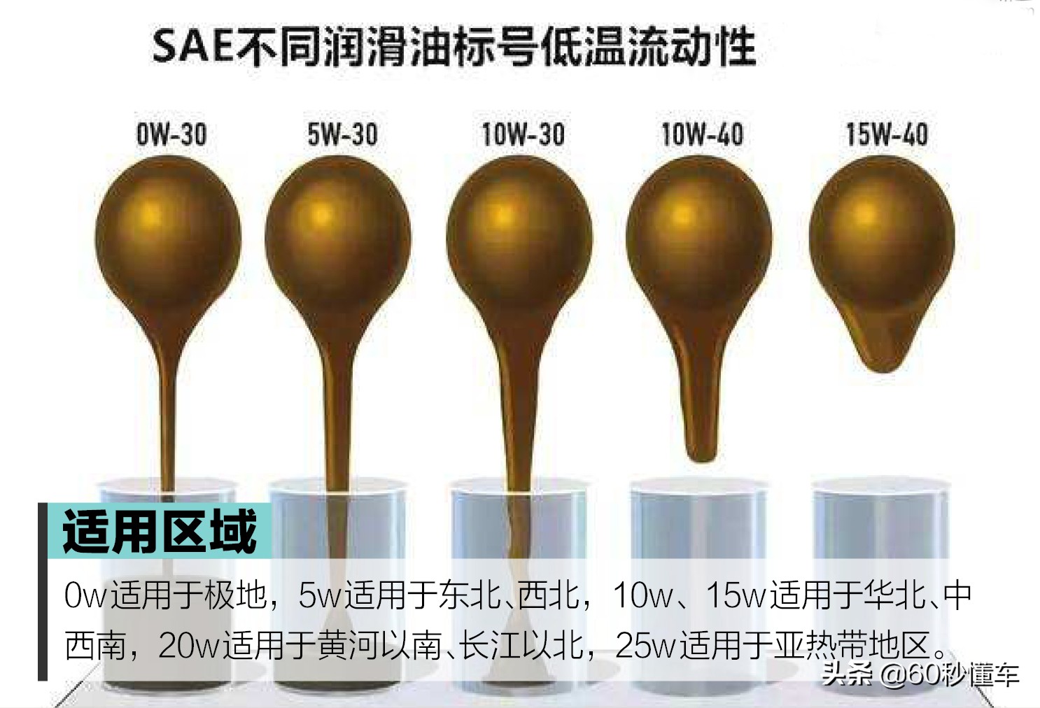 机油什么品牌比较好用,机油哪种好适合什么车