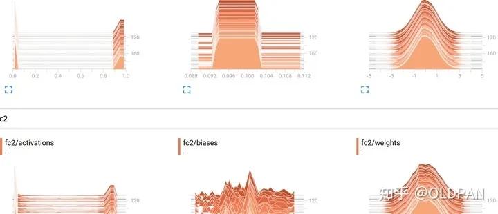 深度学习的ai模型,ai深度学习权重参数