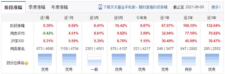 国泰基金一览表,国泰基金最牛的基金经理