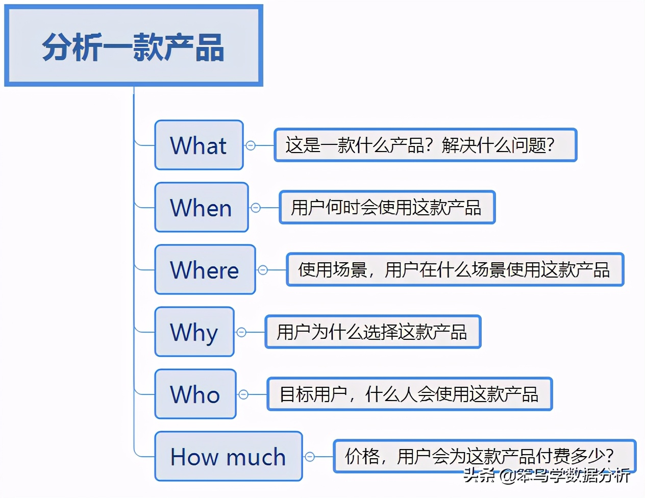 十种常见数据分析的方法,8种常用数据分析方法