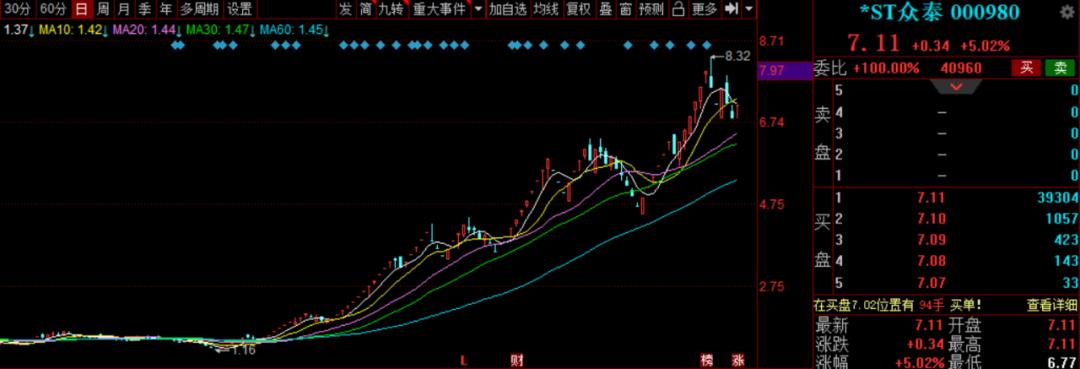 沪深股市交易市场,沪市st交易规则修改