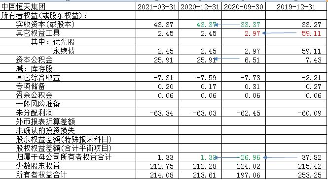 中国恒天最新重组消息,中国恒天集团的三项内退政策